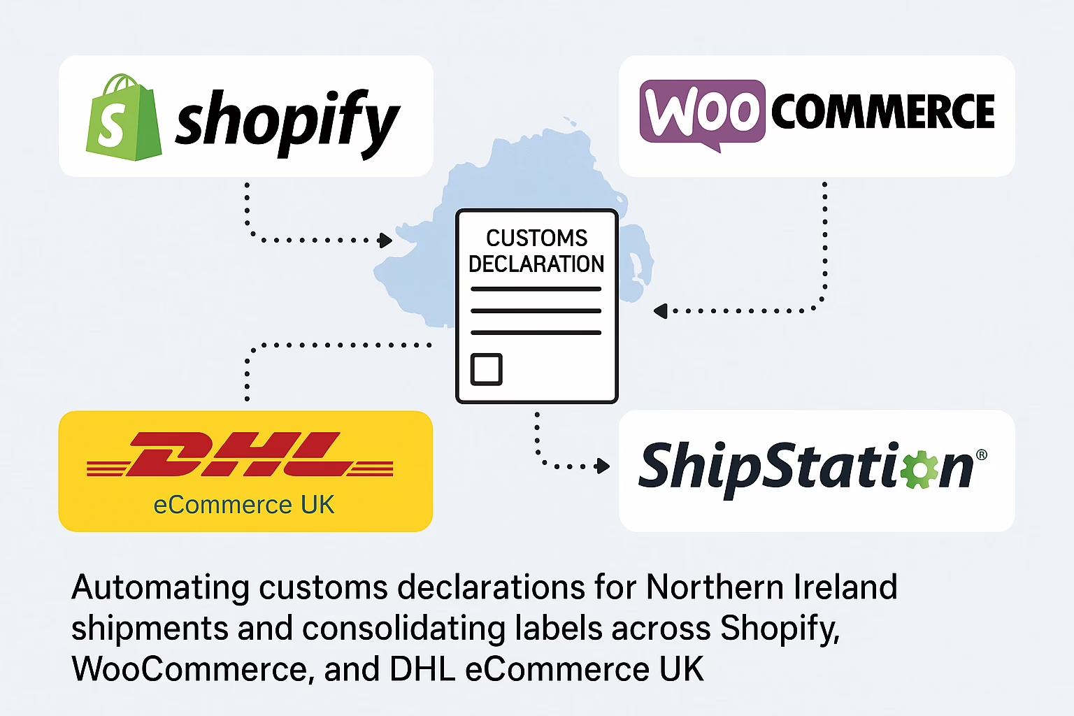 An image representing the Windsor Framework between Northern Ireland, Republic of Ireland, Great Britain Customs Declaration. WooCommerce Shopify Shipstation DHL